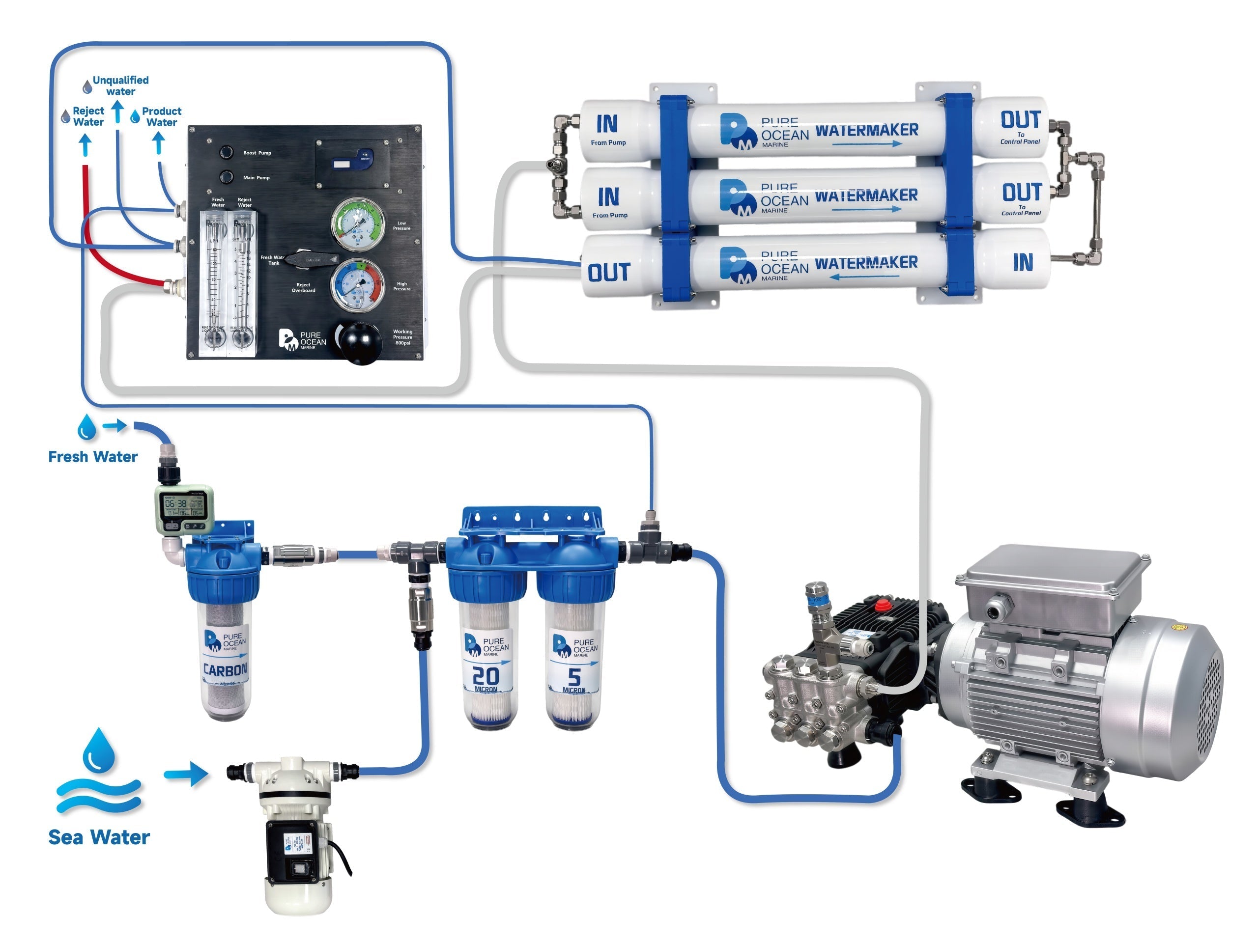 Flagship vs. Essentials: Which Modular Watermaker Fits Your Cruising Style?