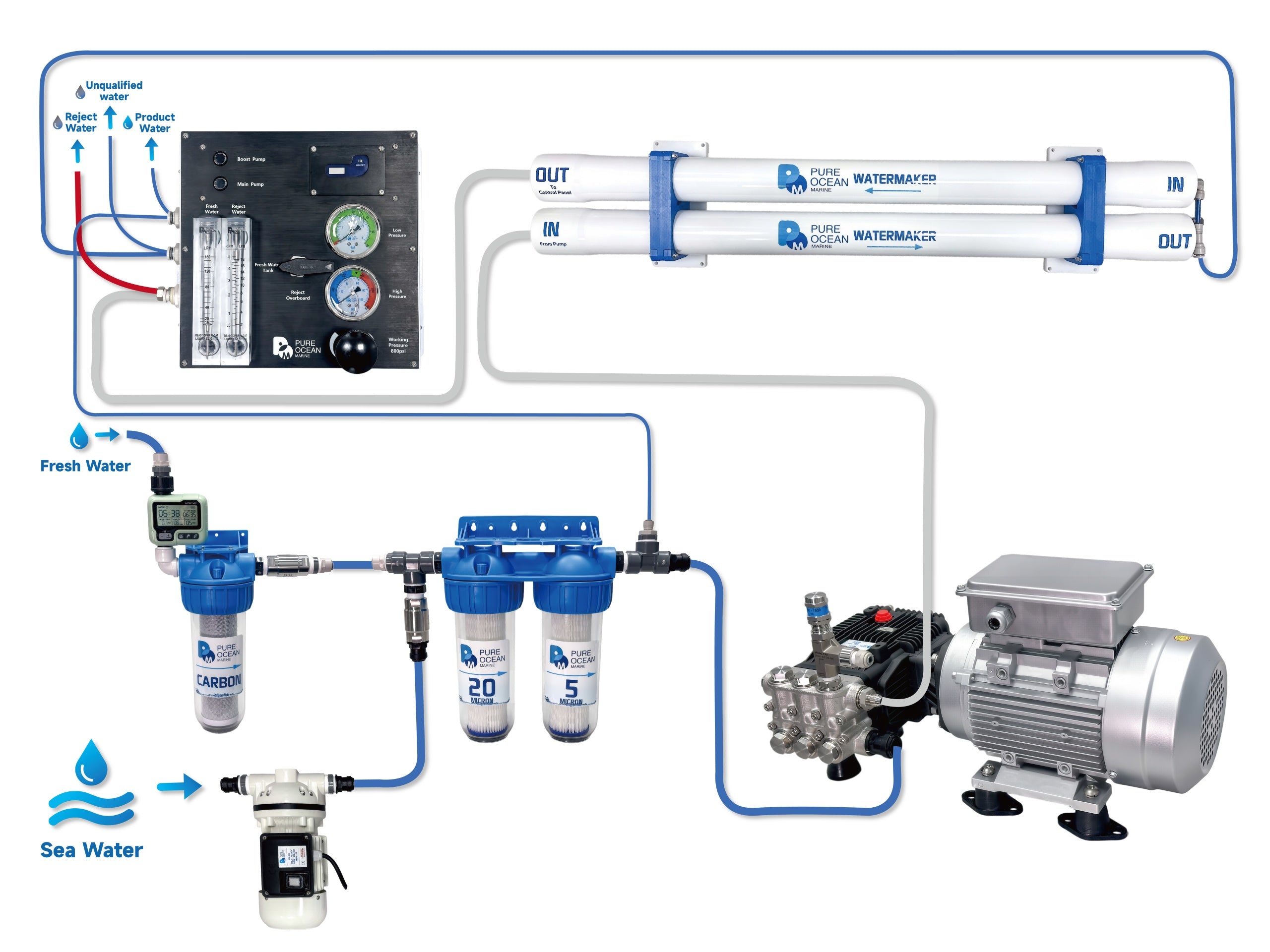 PureOcean Marine Pro140 Modular Watermaker (110V/220V AC | 37 GPH / 140 L/h)