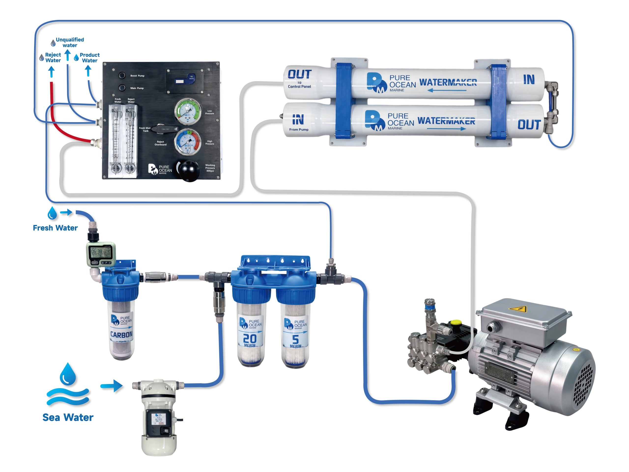PureOcean Marine Pro80S Modular Watermaker (110V/220V AC | 21 GPH / 80 L/h)