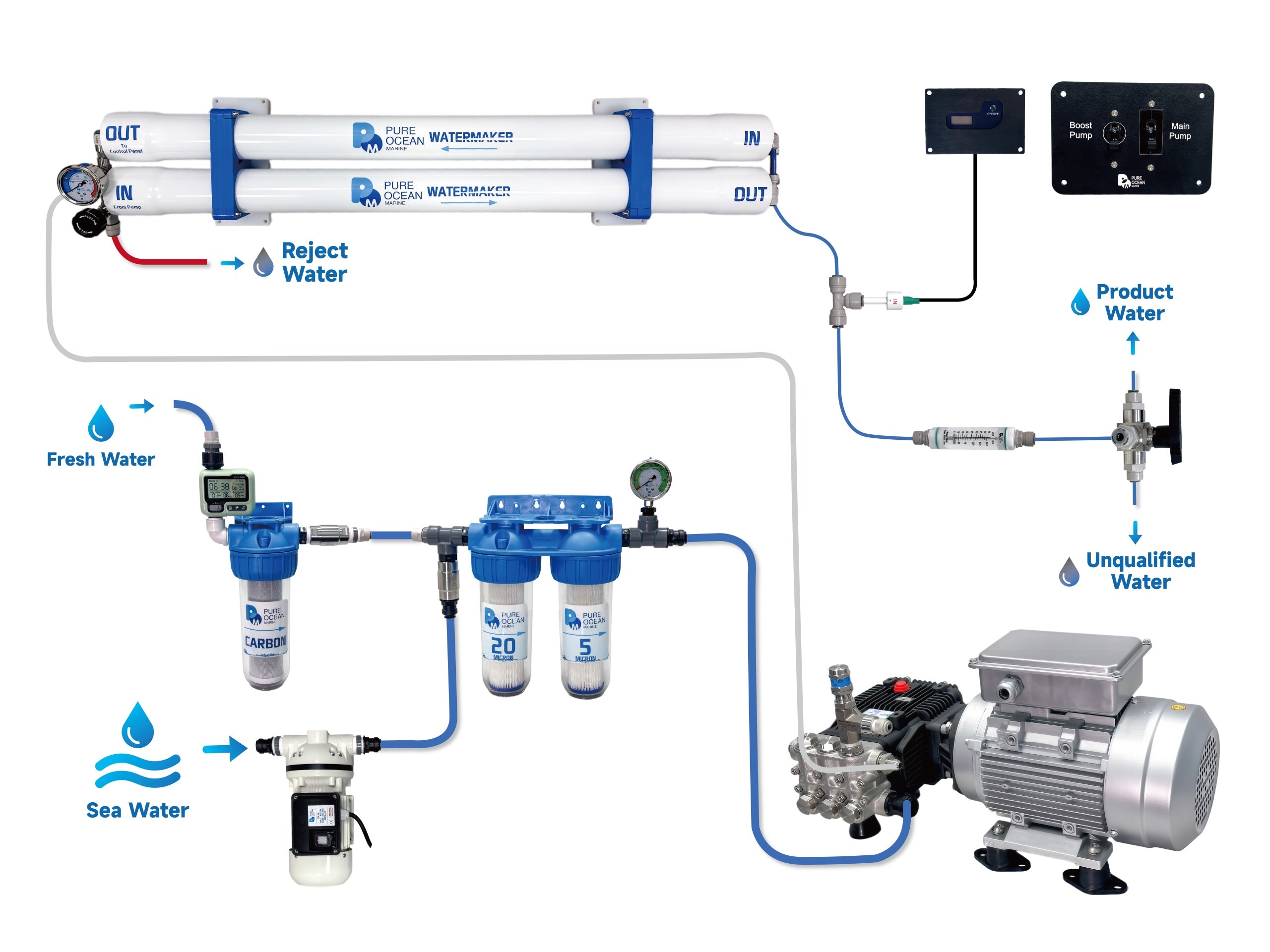 PureOcean Marine SE140 Modular Watermaker (110V/220V AC | 37 GPH / 140 L/h)