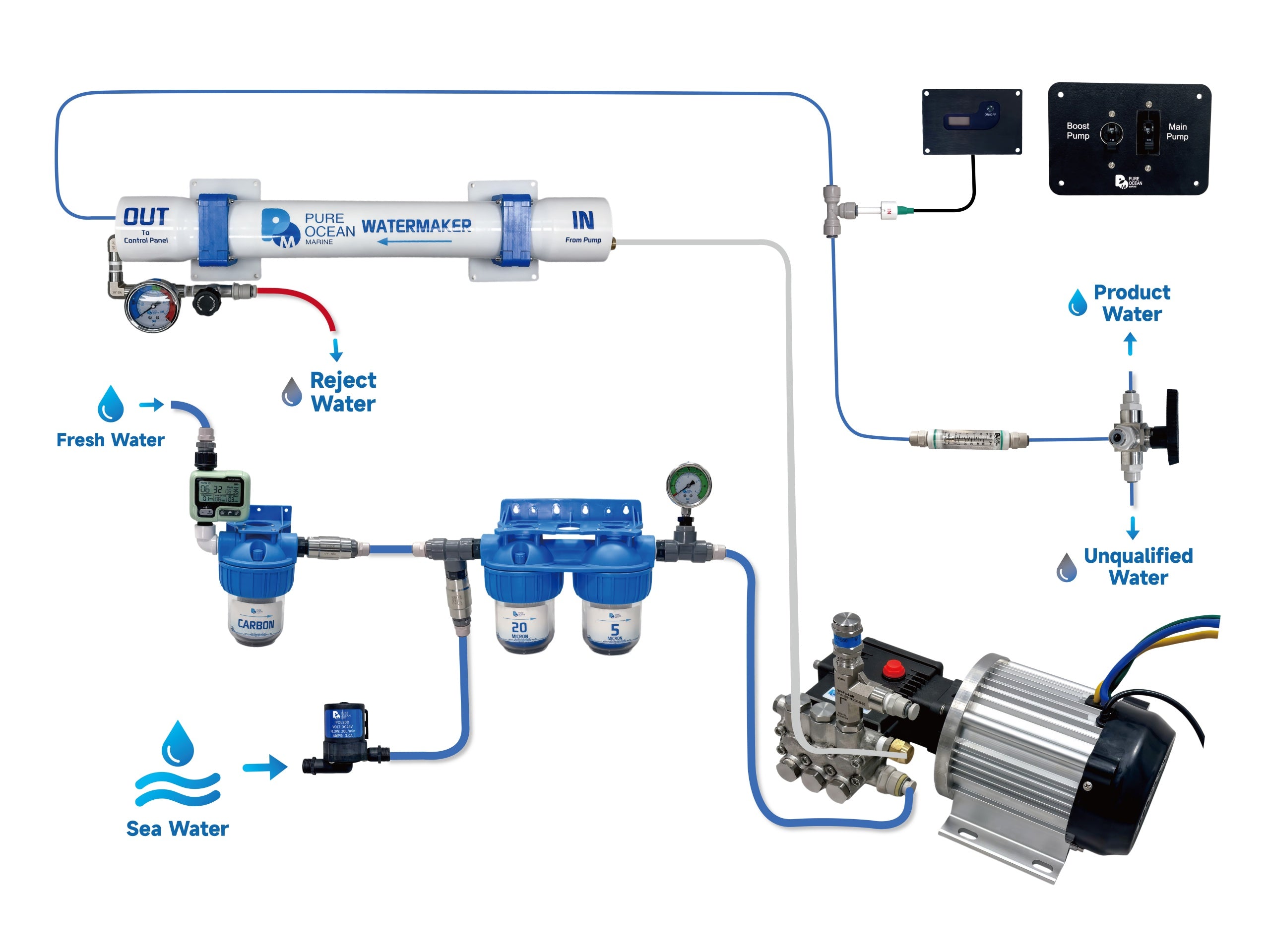 PureOcean Marine SE45S-DC Modular Watermaker (12V/24V/48V DC | 12 GPH / 45 L/h)