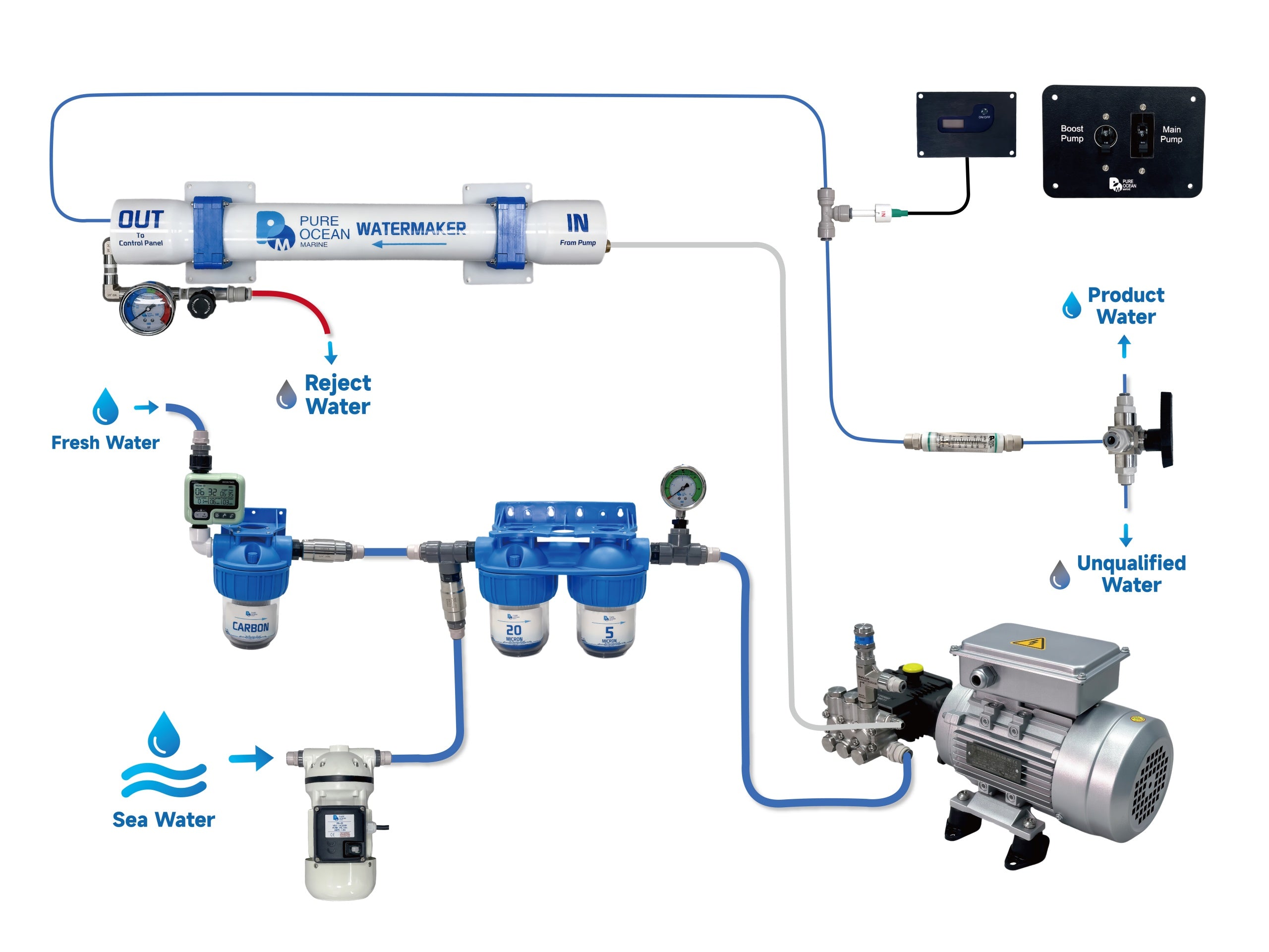 PureOcean Marine SE45S Modular Watermaker (110V/220V AC | 12 GPH / 45 L/h)