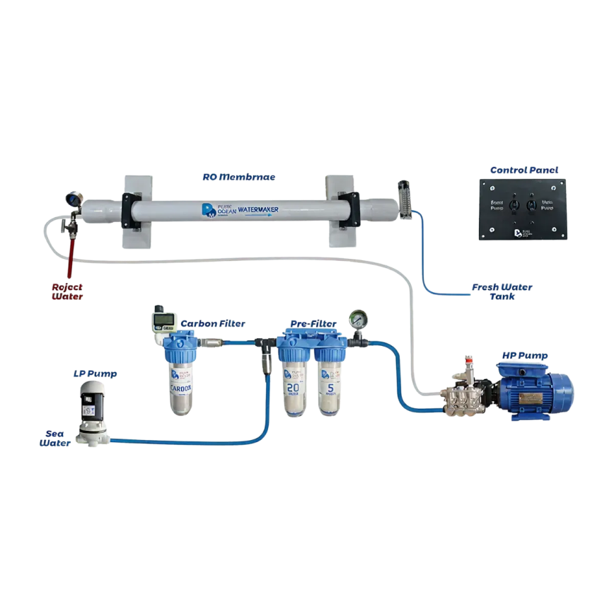 PureOcean Marine SE80 Modular Watermaker (110V/220V AC | 21 GPH / 80 L/h)