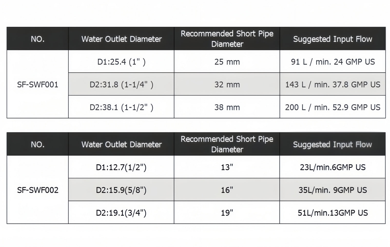 108mm And 148mm Marine Accessories Boat Intake Raw Sea Water Strainer Filter Raf