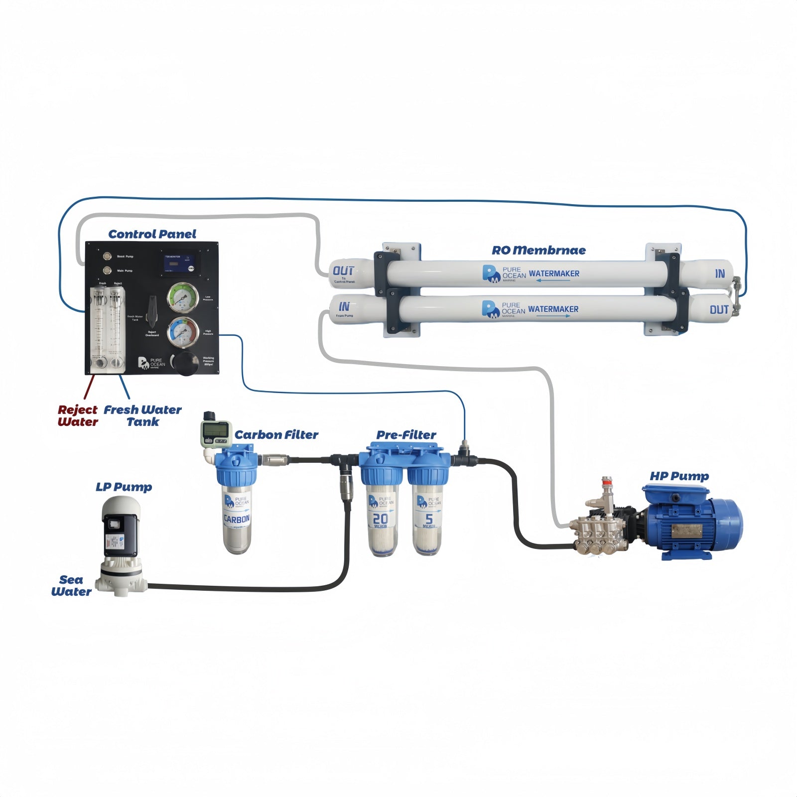PureOcean Marine Pro140 Modular Watermaker (110V/220V AC | 37 GPH / 140 L/h)