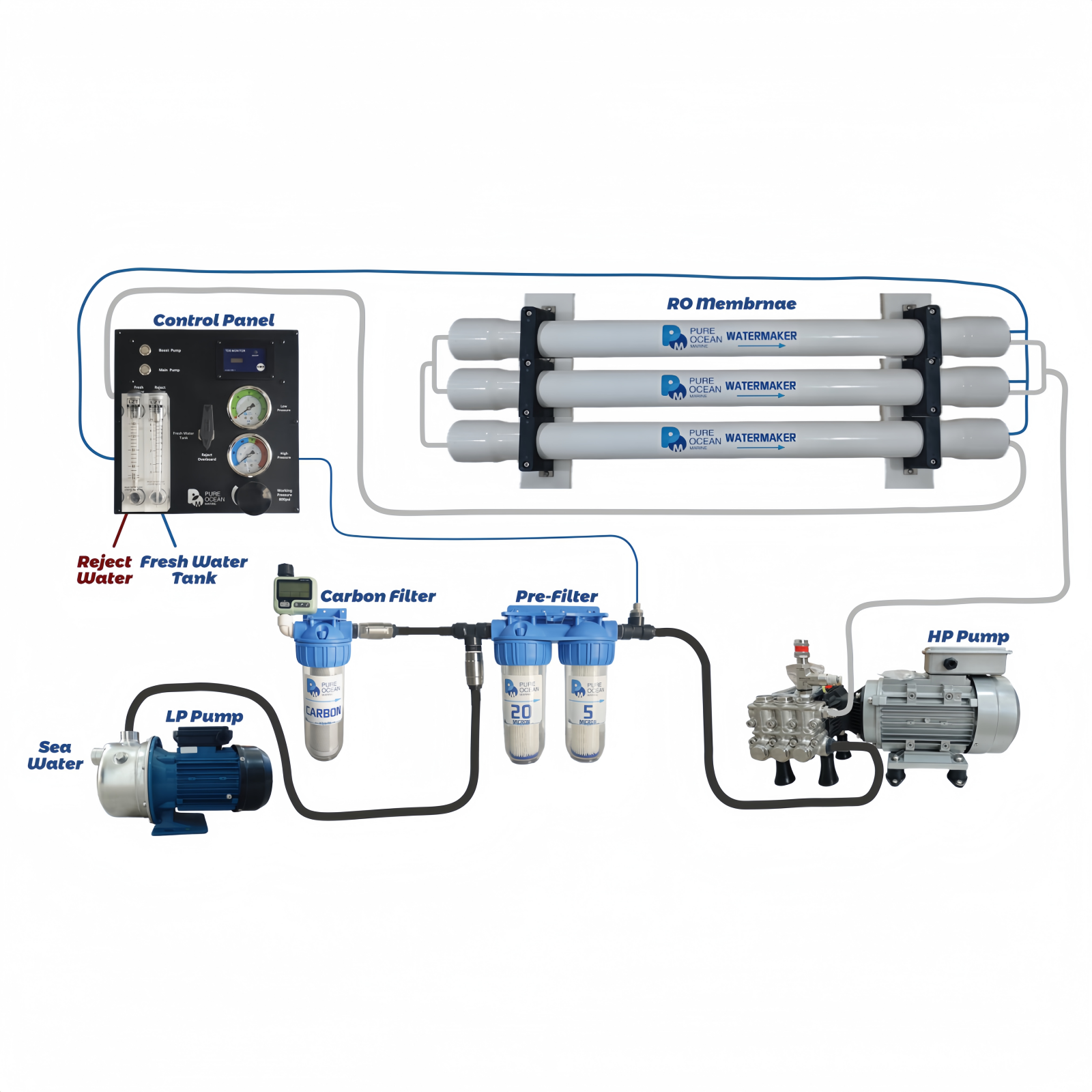 PureOcean Marine Pro200 Modular Watermaker (110V/220V AC | 53 GPH / 200 L/h)
