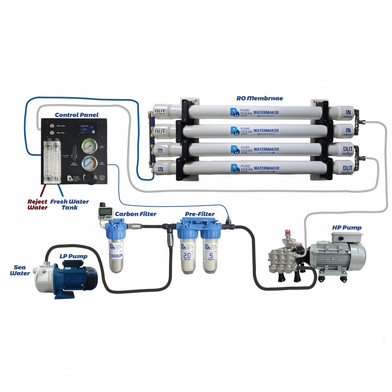 PureOcean Marine Pro300 Modular Watermaker (110V/220V AC | 80 GPH / 300 L/h)