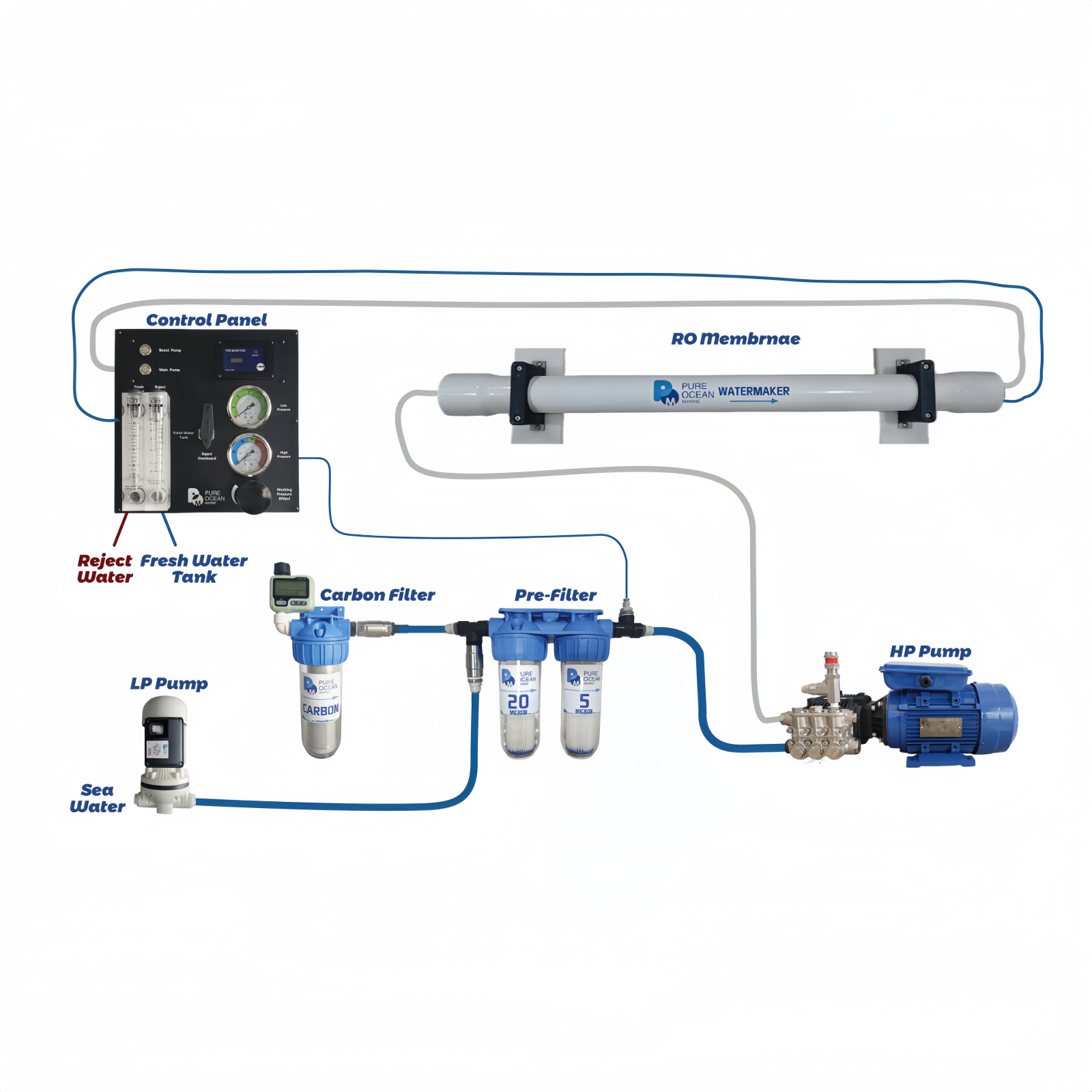 PureOcean Marine Pro80 Modular Watermaker (110V/220V AC | 21 GPH / 80 L/h)