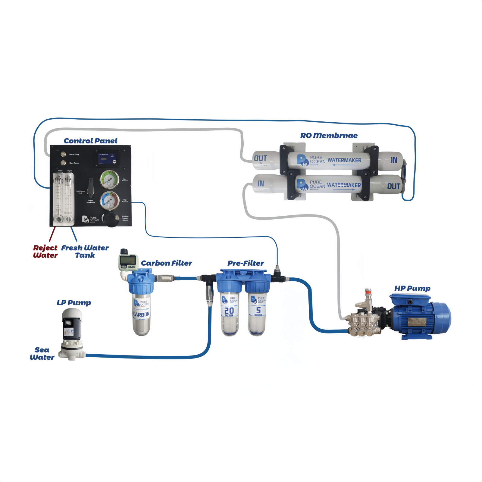 PureOcean Marine Pro80S Modular Watermaker (110V/220V AC | 21 GPH / 80 L/h)