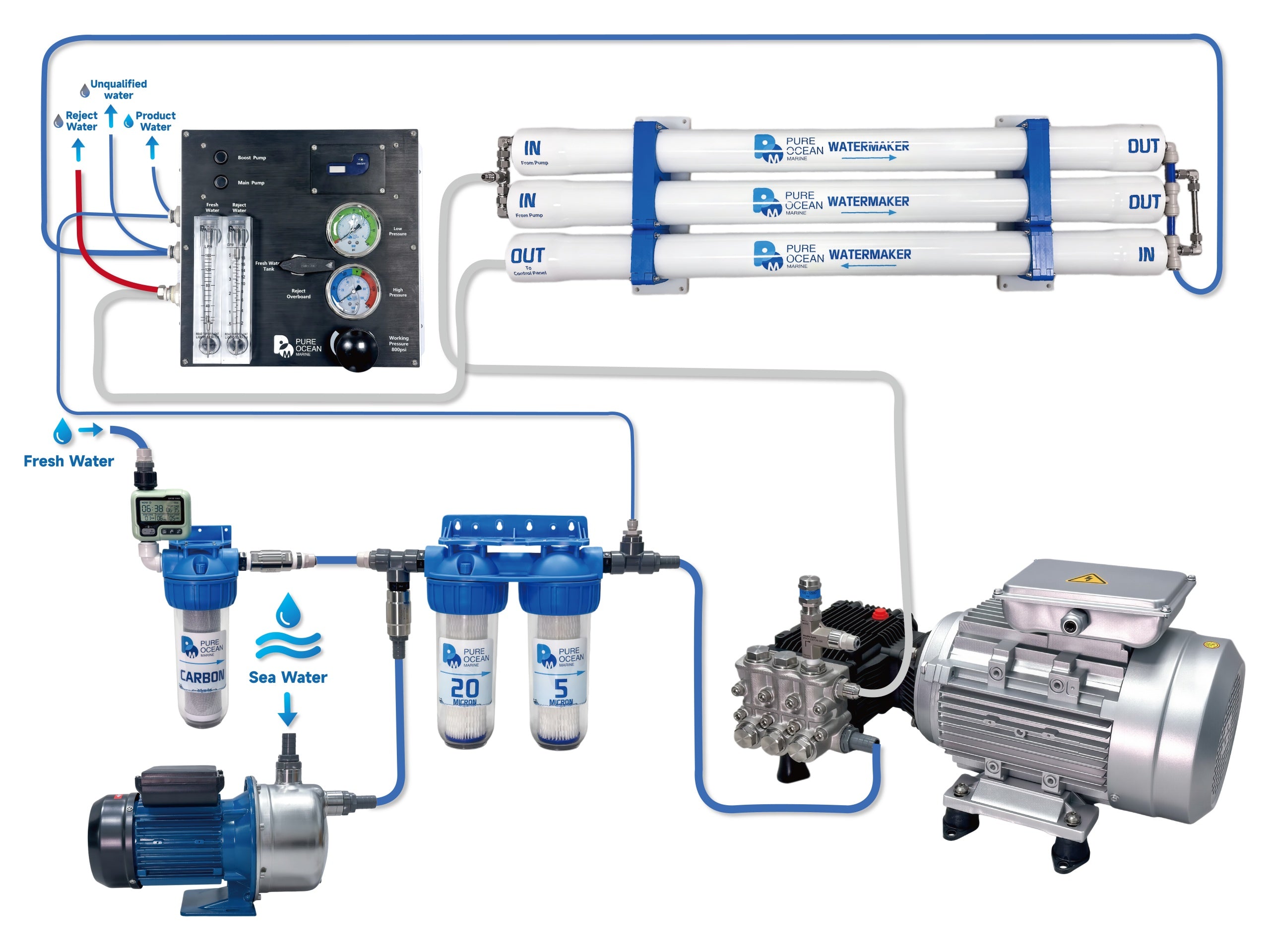 PureOcean Marine Pro200 Modular Watermaker (110V/220V AC | 53 GPH / 200 L/h)