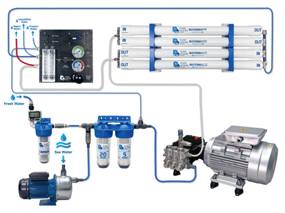 PureOcean Marine Pro300 Modular Watermaker (110V/220V AC | 80 GPH / 300 L/h)
