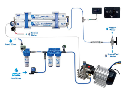 PureOcean Marine SE80S-DC Modular Watermaker (12V/24V/48V DC | 21 GPH / 80 L/h)