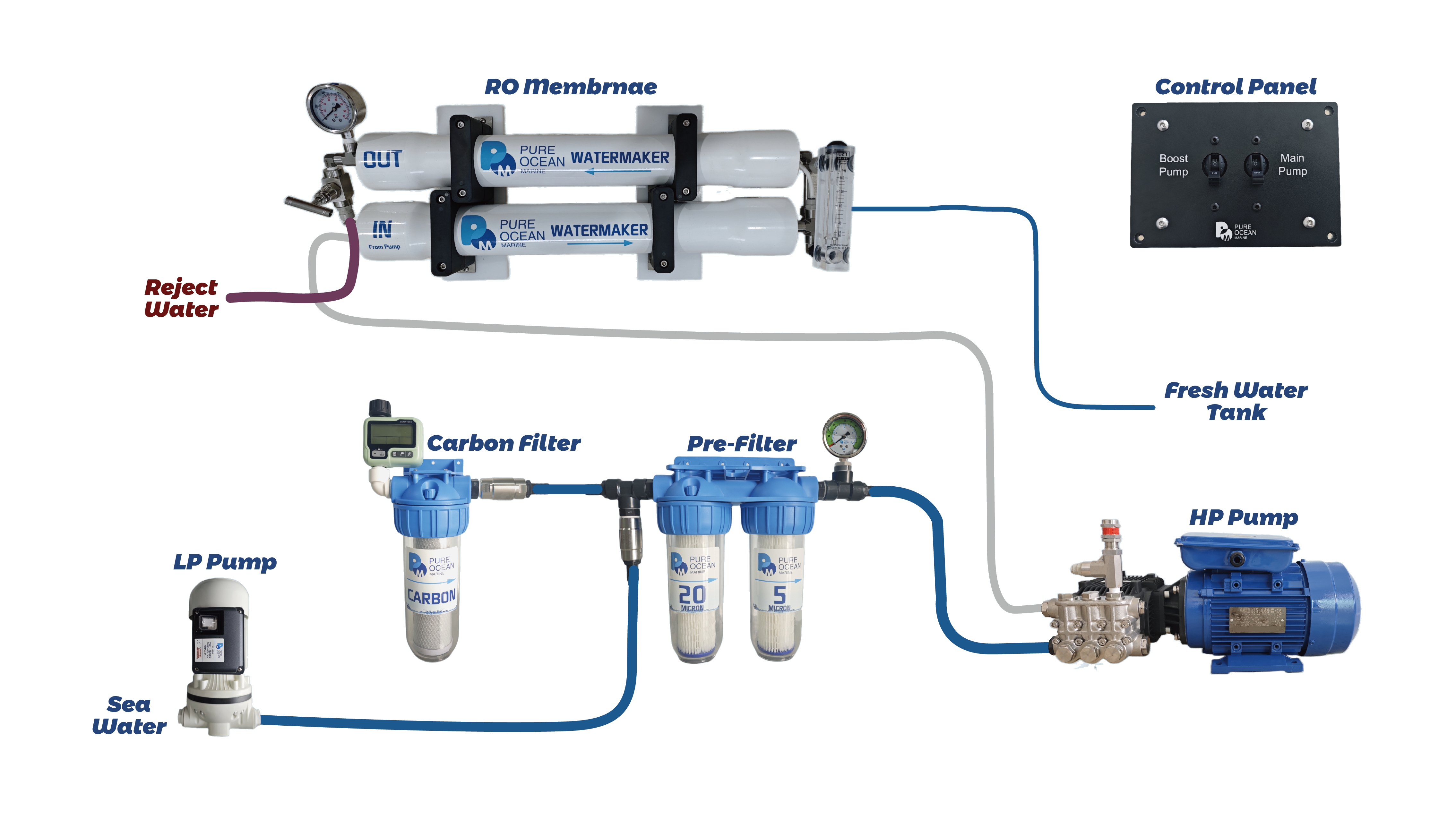 PureOcean Marine SE80S Modular Watermaker (110V/220V AC | 21 GPH / 80 L/h)