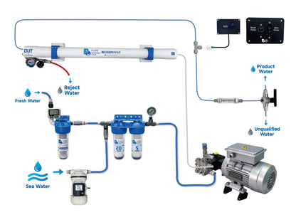 PureOcean Marine SE80 Modular Watermaker (110V/220V AC | 21 GPH / 80 L/h)