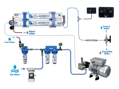PureOcean Marine SE80S Modular Watermaker (110V/220V AC | 21 GPH / 80 L/h)