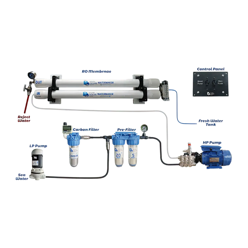 PureOcean Marine SE140 Modular Watermaker (110V/220V AC | 37 GPH / 140 L/h)